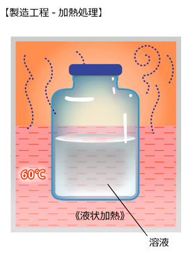 加熱処理 加熱処理